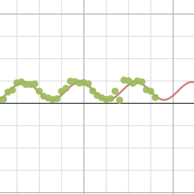 Math Project 1 | Desmos