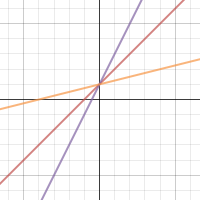 number 2 | Desmos