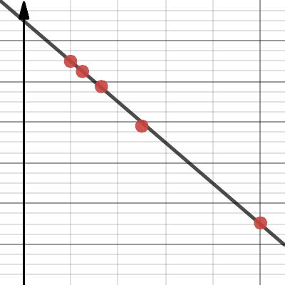 Exercise 8.2: Question 4 | Desmos