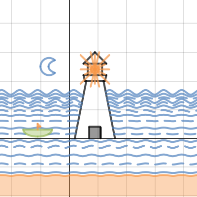 Misha Johnson Graph Project | Desmos