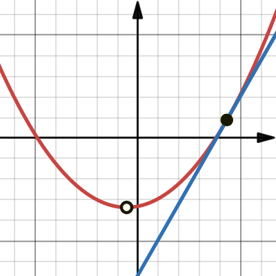 Parabola with Tangent | Desmos