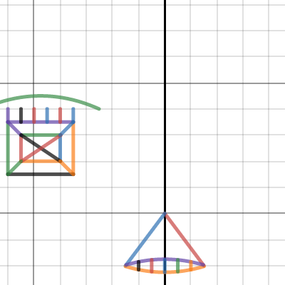 Wierd Math Face | Desmos