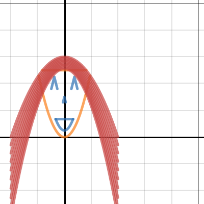 Project | Desmos
