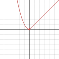piece wise ds | Desmos