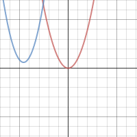 transformations | Desmos