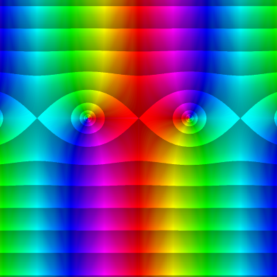 Complex Functions - Domain Coloring by Overlay | Desmos