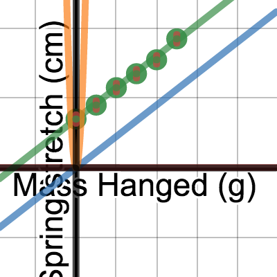 LT1--Spring Stretch | Desmos