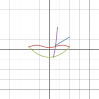 math project | Desmos