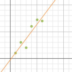 Linear Regression | Desmos