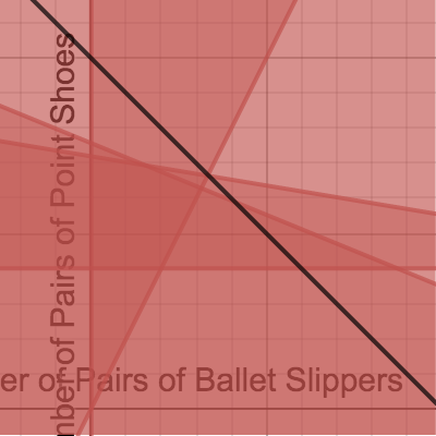 Ballet Shoes Graph -Lucy | Desmos