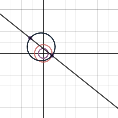 Equation of a Circle | Desmos