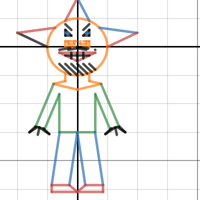 Uncle Joe | Desmos