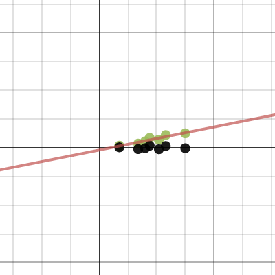 Math Graph | Desmos