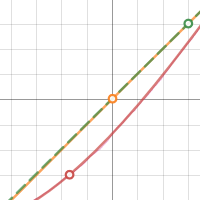 Emu thrust linearization 3.0 | Desmos