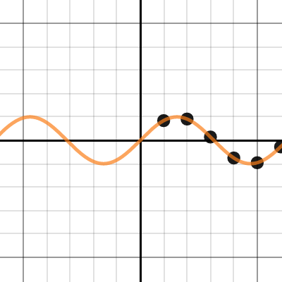 Trig. Project Template | Desmos
