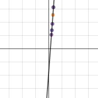 W vs Fc (CW TS) | Desmos
