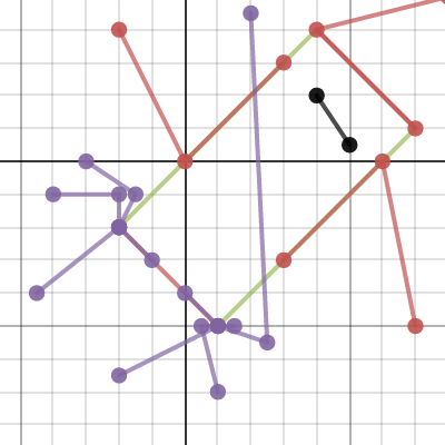Rocket ship (Ortiz flight) | Desmos