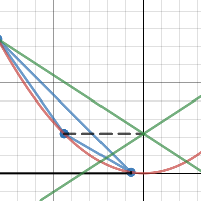 Parabolic Designer | Desmos