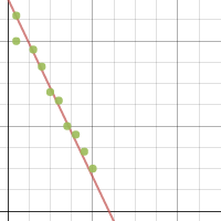Moving Man Velocity Vs Time | Desmos