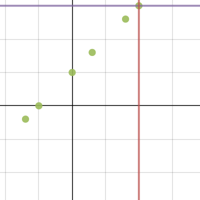 Part II: Evaluating Functions | Desmos
