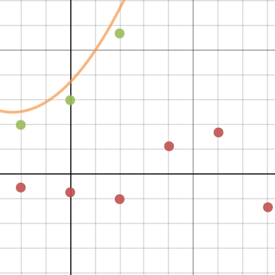 #4 parts a-d on chapter 6 math test | Desmos