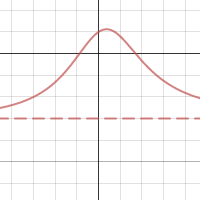 Horizontal asymptote, y=-3 | Desmos