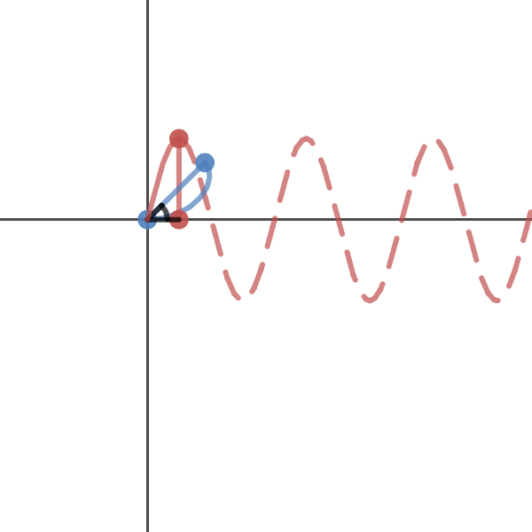 r=a[sin(b*t)] Polar Vs Rectangular | Desmos