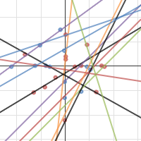 Mission 2 | Desmos