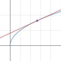 Derivative of a Function | Desmos