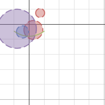 Conic Sections: Circle | Desmos
