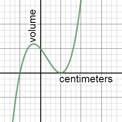 rectangle prisim | Desmos