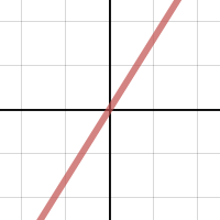 Rät linje på k-form | Desmos