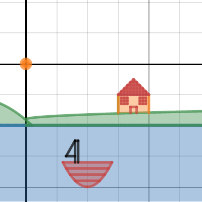 Math RST | Desmos