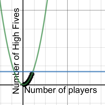 High Fives, Feb. 10 | Desmos