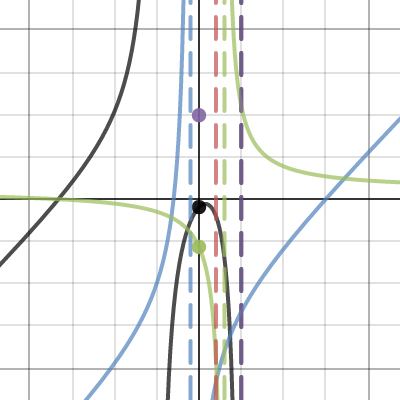 Math HW 5/20/16 Terrence O'leary | Desmos
