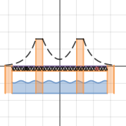 Bridge by dj jazzy mac | Desmos