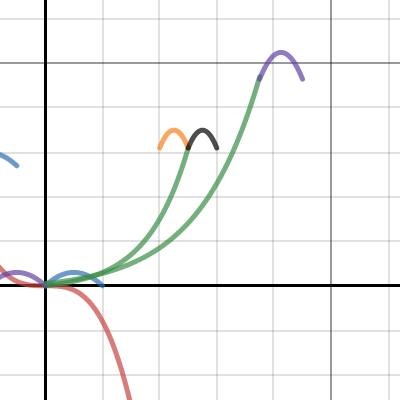 The flower | Desmos
