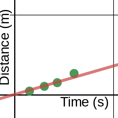 1L - Ball of Ground Experiment | Desmos