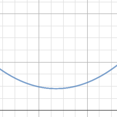 Cycloid | Desmos