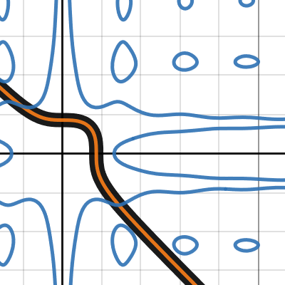 implicit explicit | Desmos