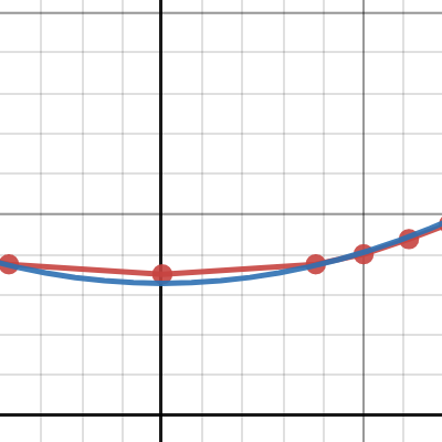 Reddit help | Desmos