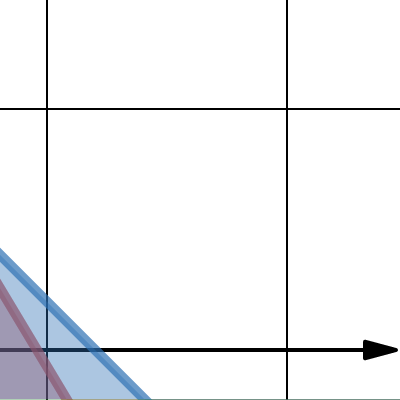 Roger Glides Slip N' Slides | Desmos