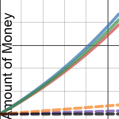 Math PBAT | Desmos
