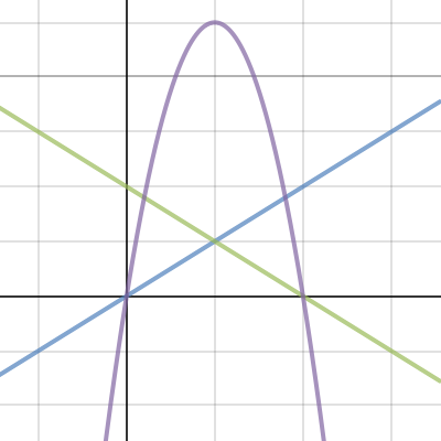 Line times line | Desmos