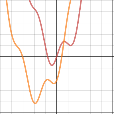 Transformations: Translating a Function | Desmos