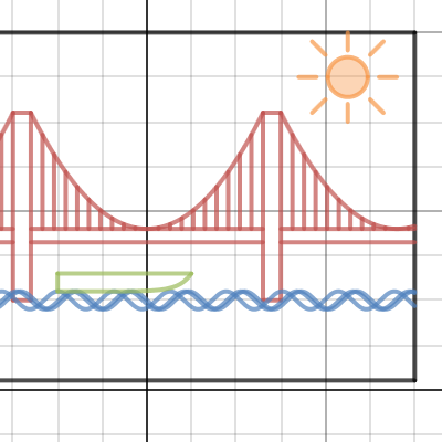 Golden Gate Bridge | Desmos
