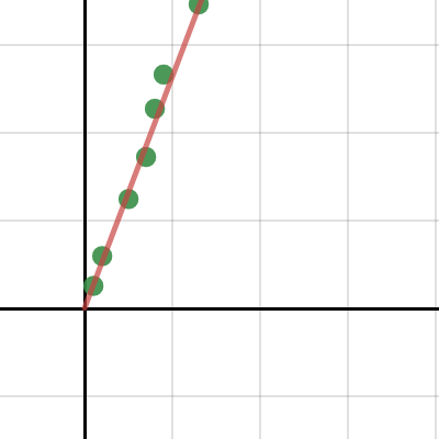Graph2 | Desmos