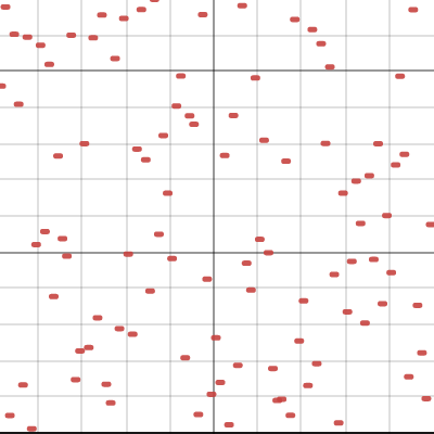 Randoms | Desmos