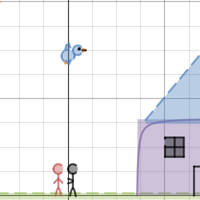 Math 3 Project- Kayla Boylen | Desmos