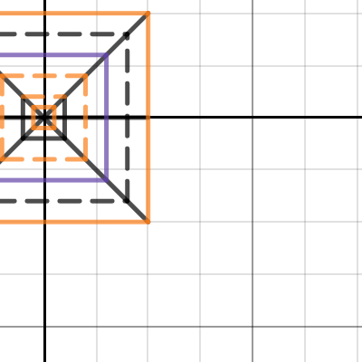 Line Project | Desmos